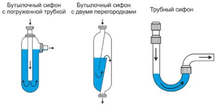 Siphon-indstillinger