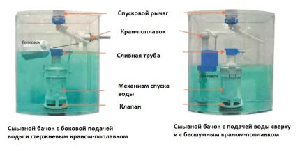 Nguyên lý hoạt động của bể thoát nước