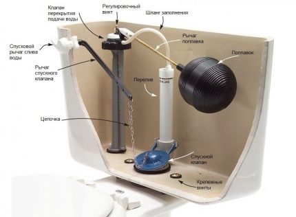 Inlet injap pembuangan tandas bocor