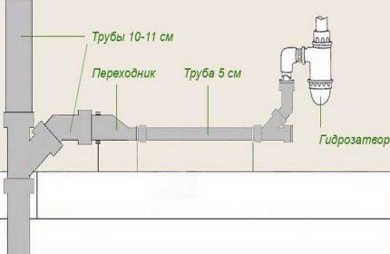 Cống thoát nước