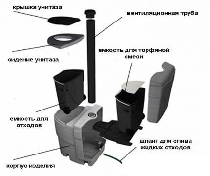 Ang pit eco-toilet