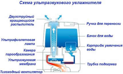 Máy tạo độ ẩm siêu âm