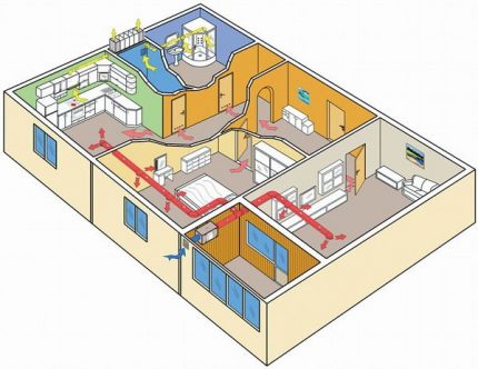 Algemene ventilatie