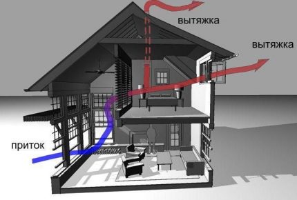 Natuurlijke ventilatie