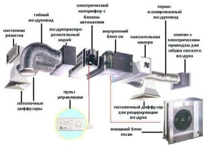 Wentylacja mechaniczna