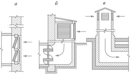 Allmän ventilation