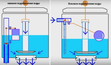 Connexion eau