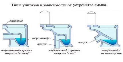 Изход за тоалетна