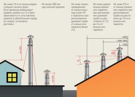 Монтиране на дефлектора на комина