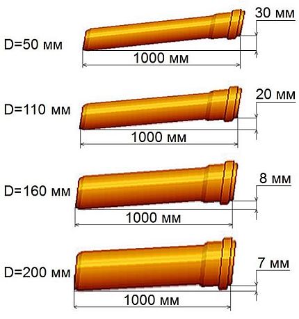 Dữ liệu thiết kế dốc thoát nước