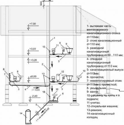 Sơ đồ hệ thống nước thải của một ngôi nhà riêng lẻ