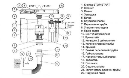 Diagramm eines separaten Toilettentanks