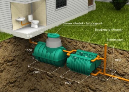 Schema de canalizare cu fosa septică