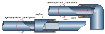 Vamzdžių klijavimo schema