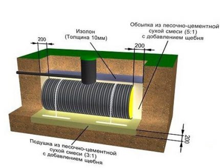 Protecția foselor septice