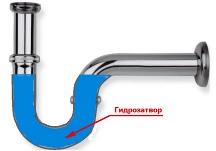 Принципът на образуване на воден печат