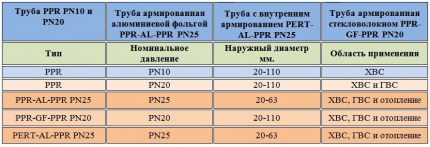 Stol za označavanje PVC cijevi