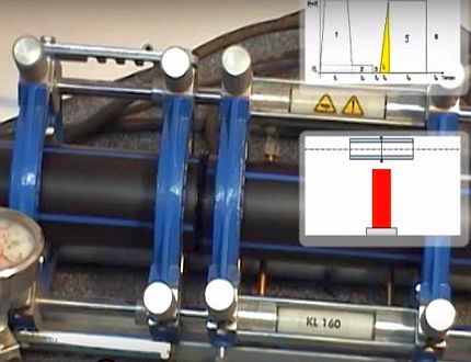 Formación de soldadura