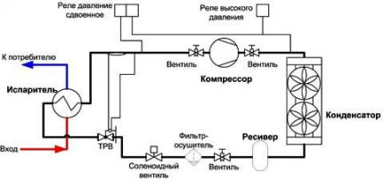 Circuit refroidisseur