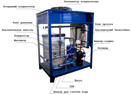 Pag-install ng chiller