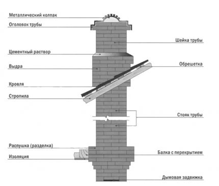 Diseño de chimenea de ladrillo