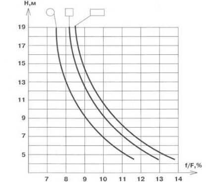 Schwedische Berechnungsmethode