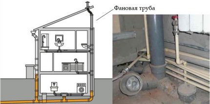 Tubo para ventilador