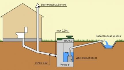 Desossa do ventilador