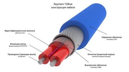 Cable resistivo