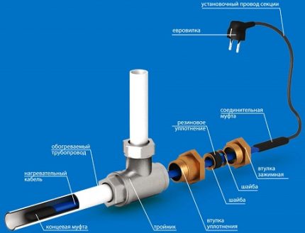 Internes Kabel montieren