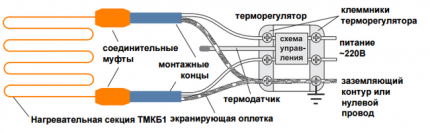 Једножилни дијаграм везе кабла