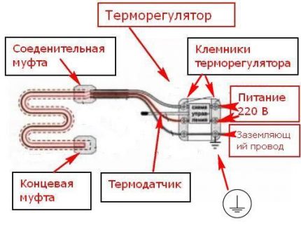 Прикључак двожилног грејног кабла