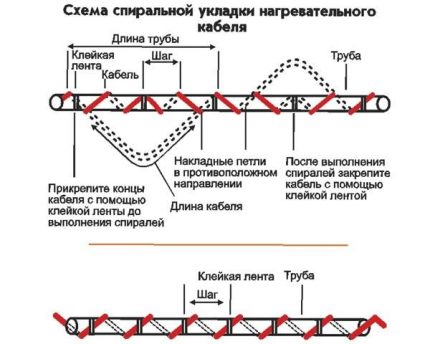 Spiral ısıtma kablosu döşeme