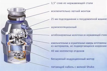 โครงสร้างภายในของเครื่องบดไฟฟ้า