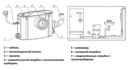 Appareil externe mini-KNS