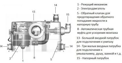 Internal device mini-KNS