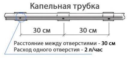 Нагиб цеви са капаљком