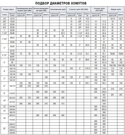 Tabela de tamanhos de elementos de fixação