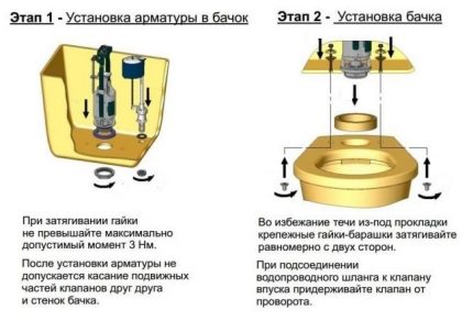 Уградња ВЦ шкољке