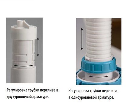 Регулиране на преливна тръба