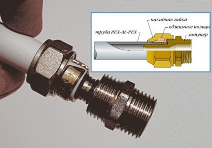 Conexão de compressão para tubos de plástico