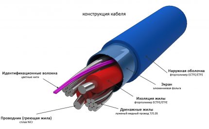 Self-regulating heating cable