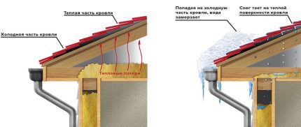 Характеристики на топъл покрив