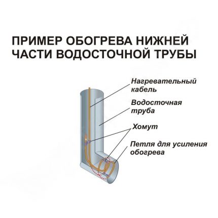 Dachrinnenheizung