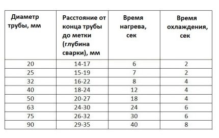 ตารางค่าความร้อนพลาสติก