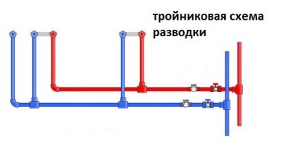 Прикључак за воду за тинејџере