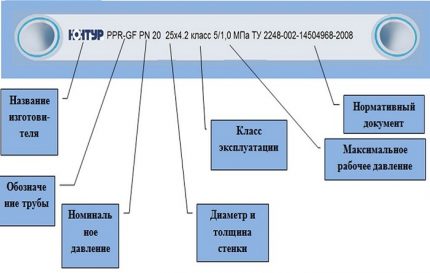 Označavanje PP cijevi