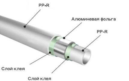 Odjeljak PP cijevi ojačane aluminijom