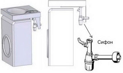 Sơ đồ lắp máy giặt dưới bồn rửa