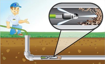 Hydrodynamické ničení blokády